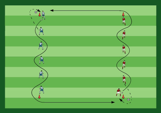 Controllo di palla e finte: dribbling e finte in due file da 5