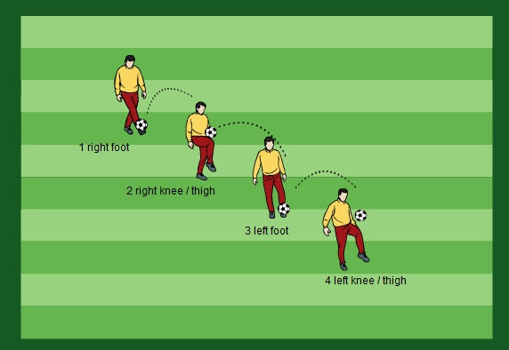 Drill of the week