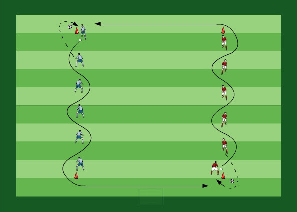 Controllo di palla e finte: dribbling e finte in due file da 5