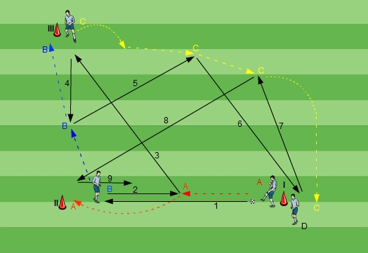 Drill of the week